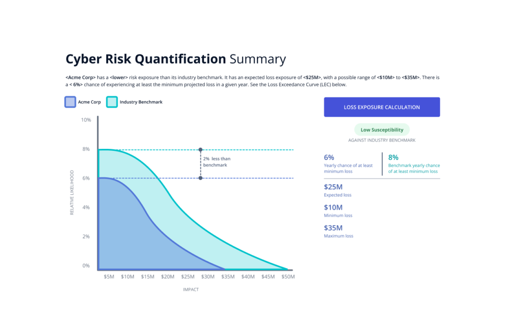 Cyber Risk Quantification