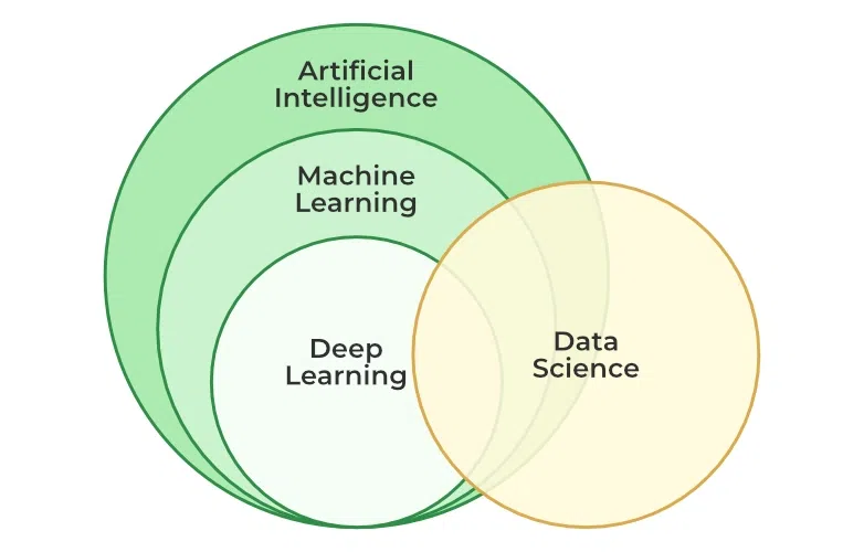 Deep Learning