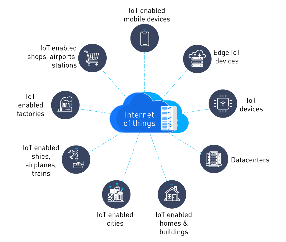 Iot