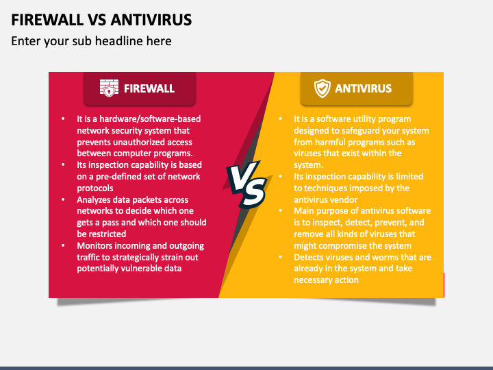 Endpoint Security Vs Antivirus Vs Firewall