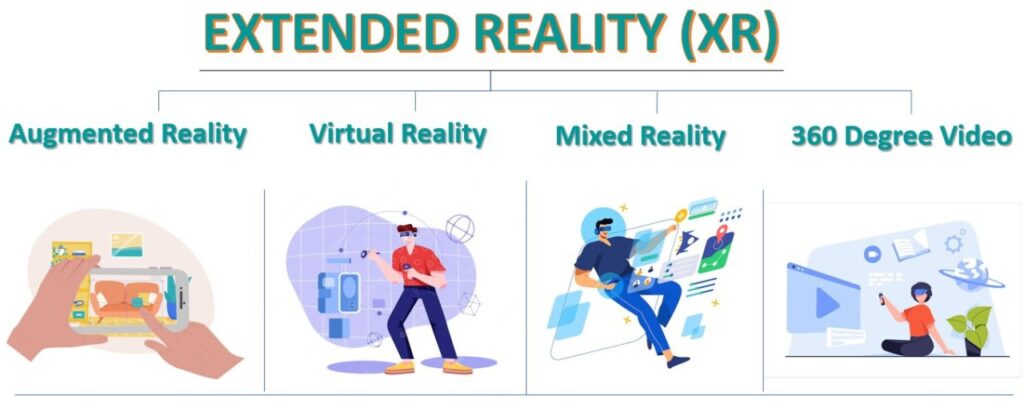 Extended Reality (Xr) for Training