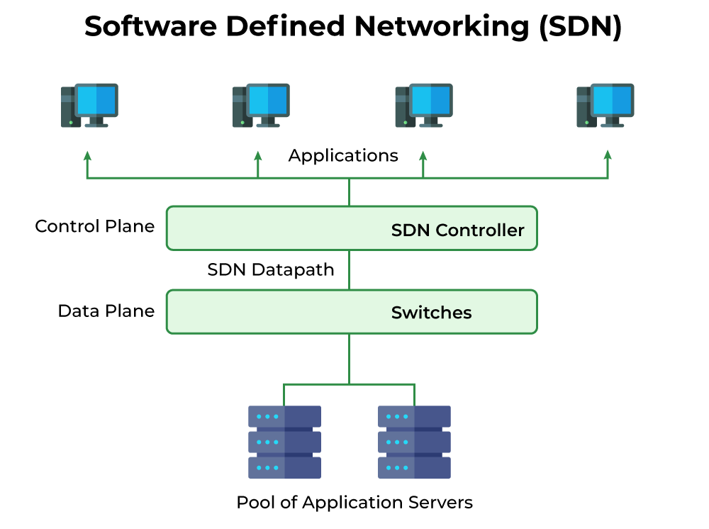 Software-Defined Networking