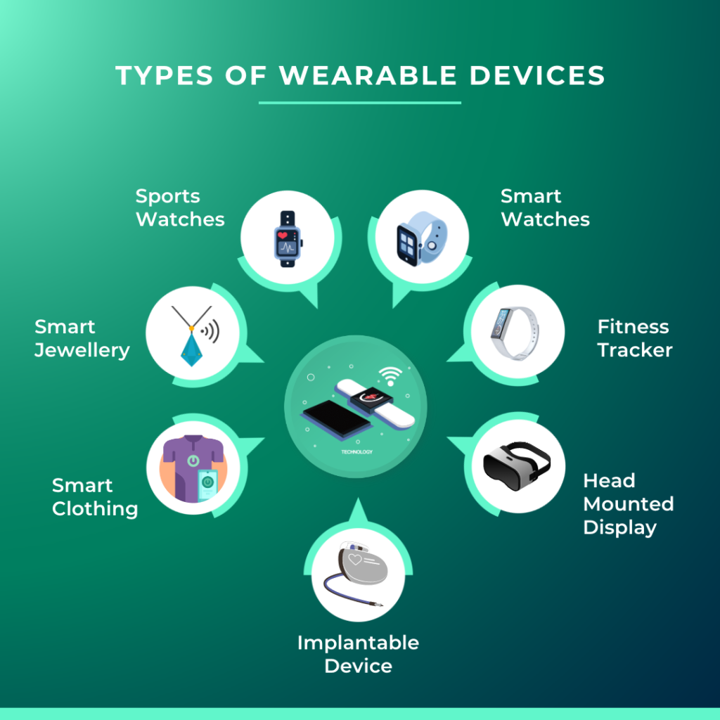 Wearable Devices