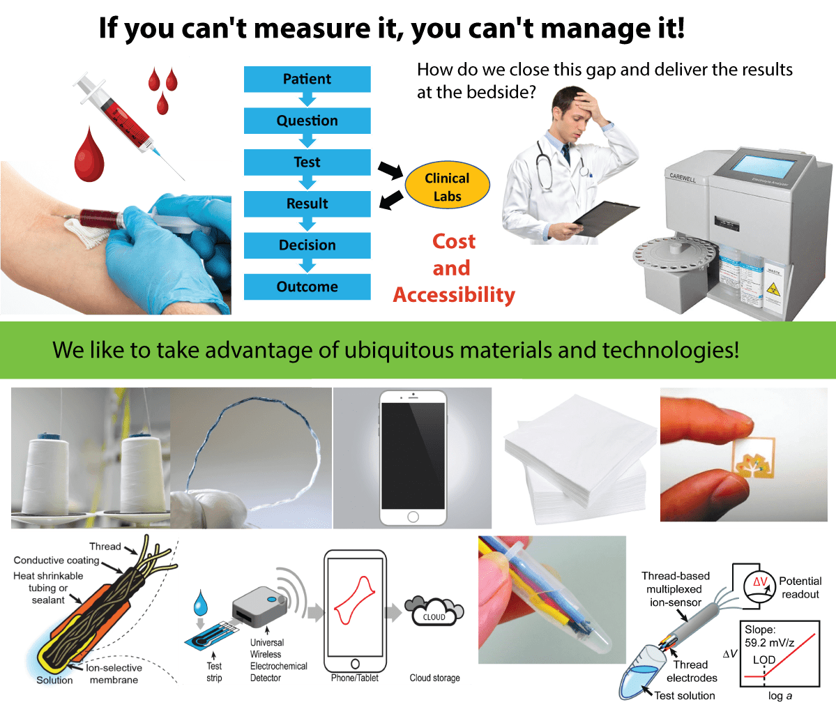 Point-Of-Care Diagnostics